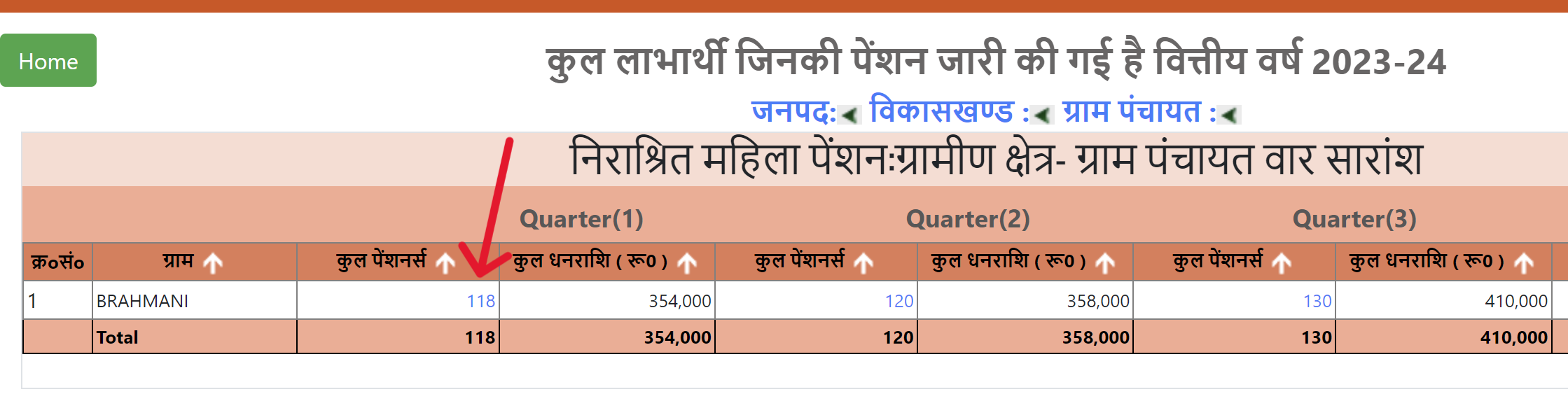 Click To Check Widow Pensioner List UP