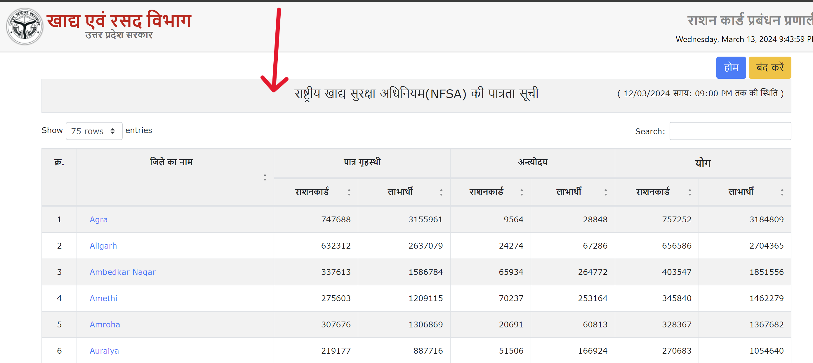 District List On UP Ration Card Official Portal