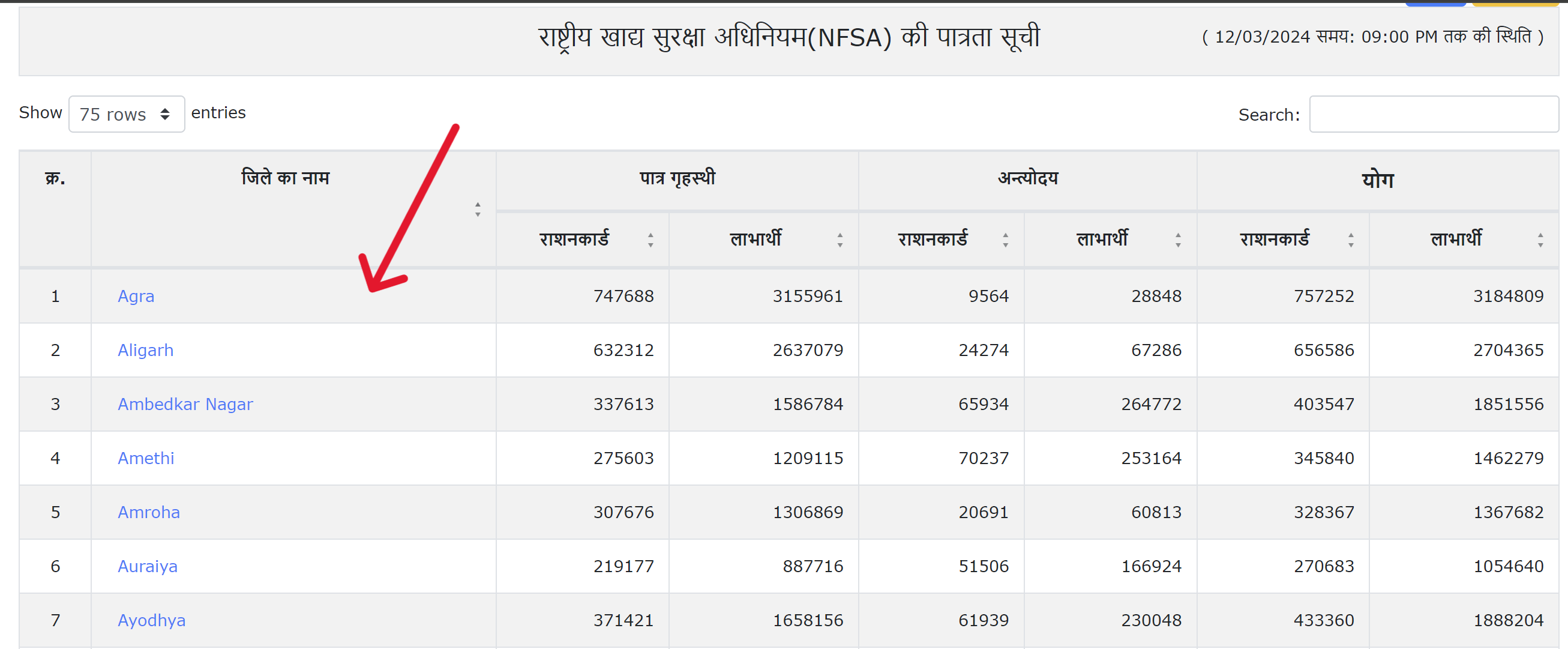 NFSA Benificiary List