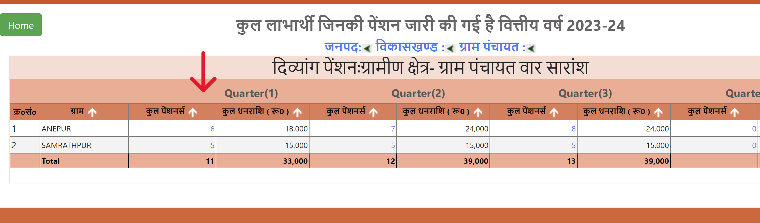 Divyang Pension Village-Wise