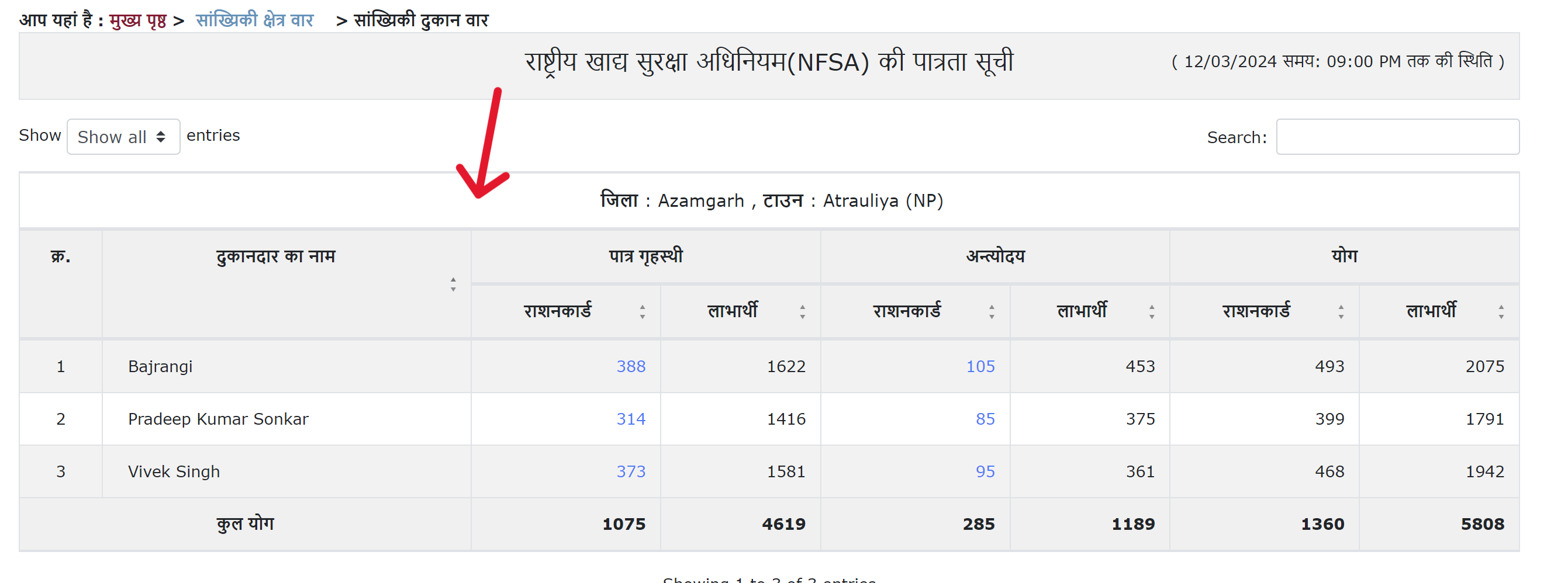 Ration Card Shopkeeper Wise Beneficiary List