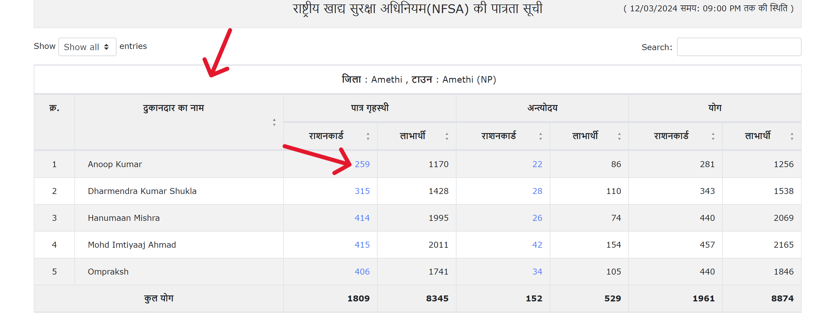 Ration card list up