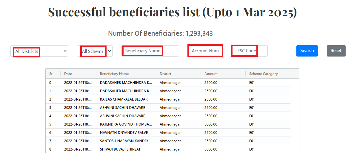 Beneficiary List